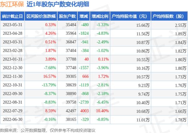 地方关注 第297页