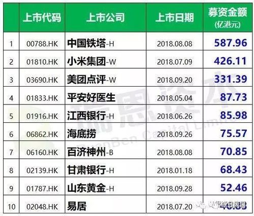 香港澳门 第266页