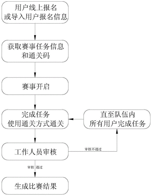 体育赛事比赛系统