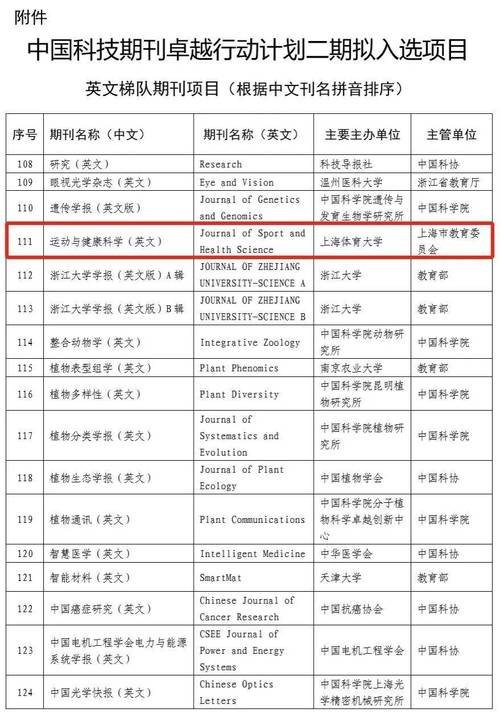 体育科学刊物;体育科学刊物有哪些