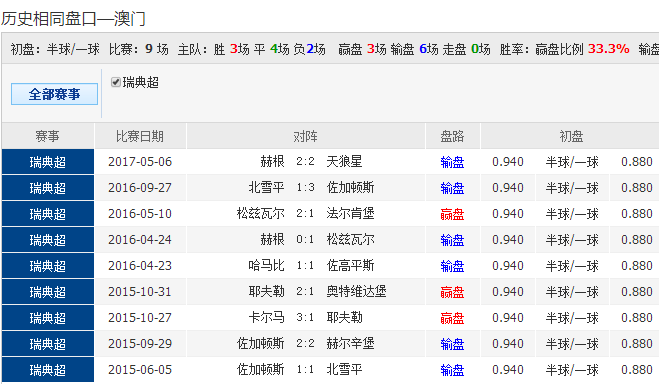 85118cσm查询澳彩内部资料:2.5天休假模式来了