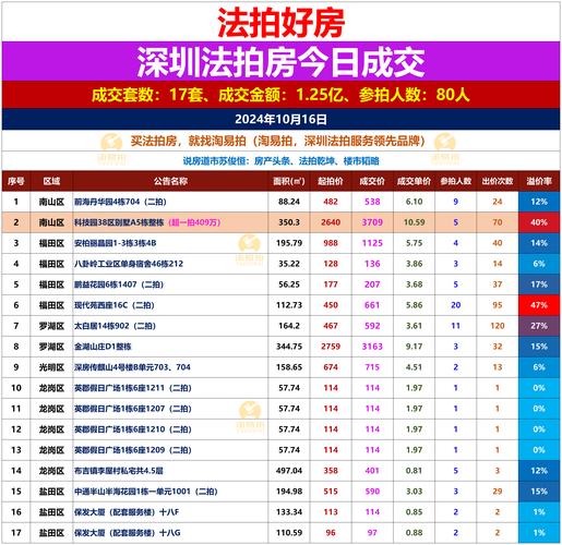 新澳今日图片分析:凶宅竞拍14轮后成交