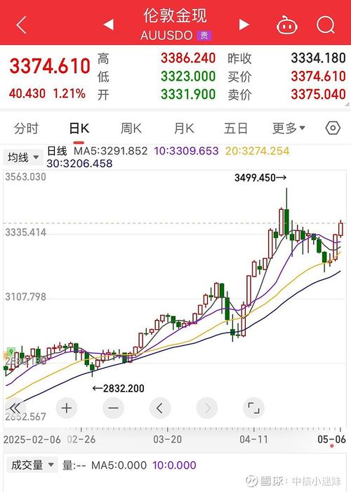 新澳今日图片分析:金价重回1000元大关