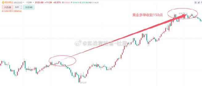 新澳彩免费长期资料大全:黄金白银原油大涨